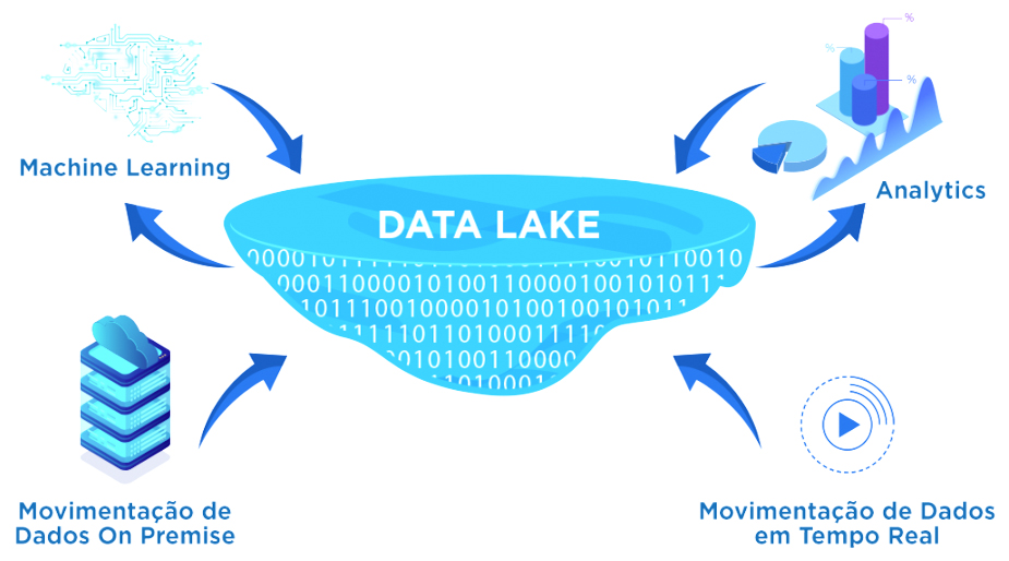 what is data lake