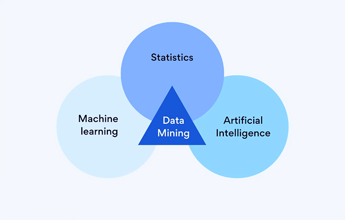 چگونه یادگیری ماشینی می تواند در داده کاوی مفید باشد