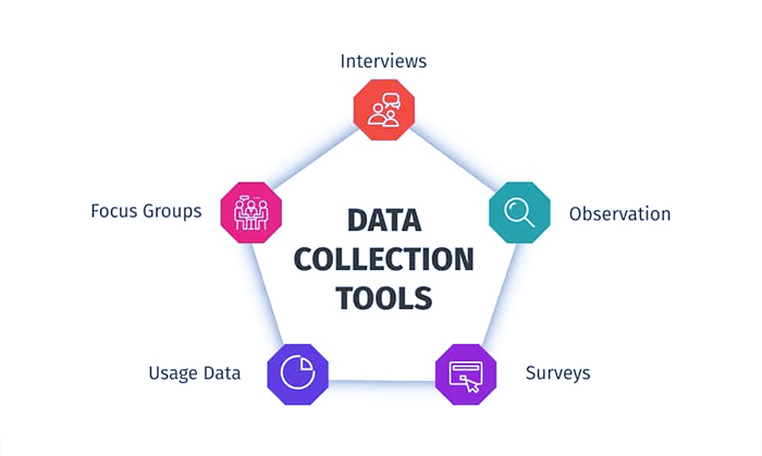 معرفی بهترین ابزارهای جمع آوری داده