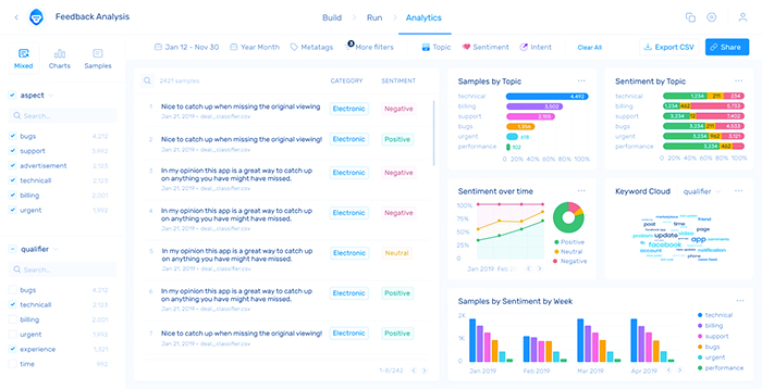 Data Mining Tools