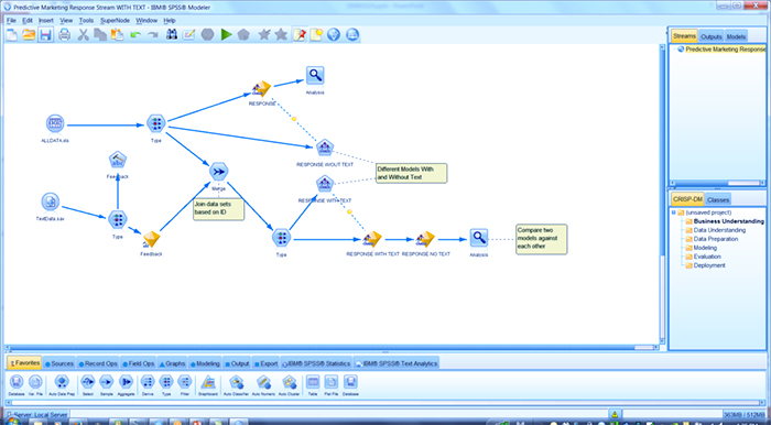 IBM SPSS Modeler