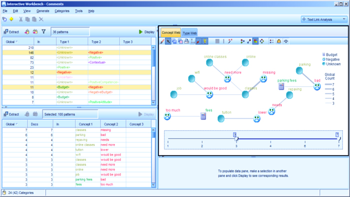 IBM SPSS Modeler