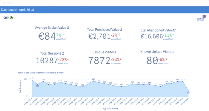 داشبورد KPI