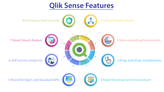 Qlik Sense برای چه مواردی استفاده می شود؟