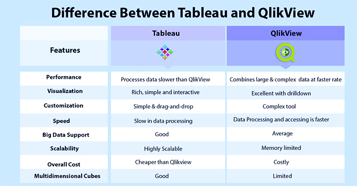 Tableau در مقابل Qlikview