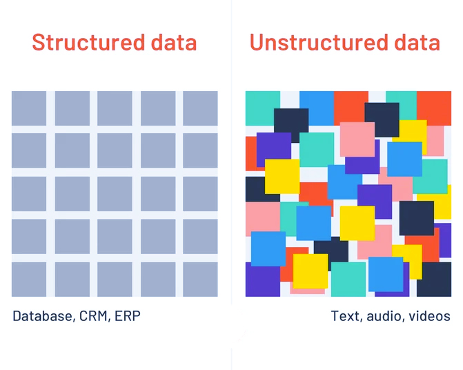 تجزیه و تحلیل داده (Data Analytics)