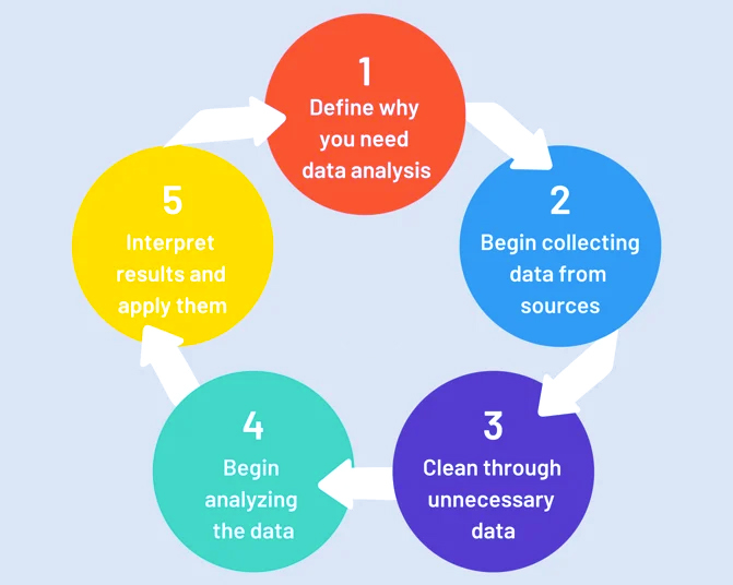 تجزیه و تحلیل داده (Data Analytics)