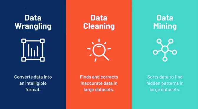 جدال داده یا Data Wrangling چیست؟ چگونه تجزیه و تحلیل سریعتر را ممکن می کند