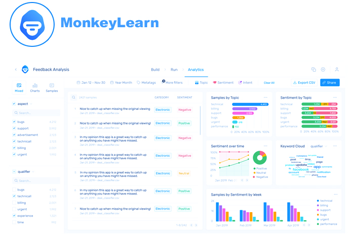 ابزار MonkeyLearn