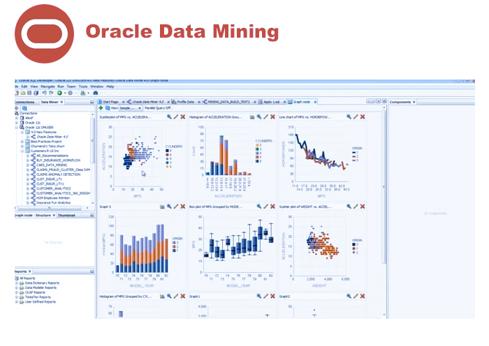 ابزار Oracle Data Mining