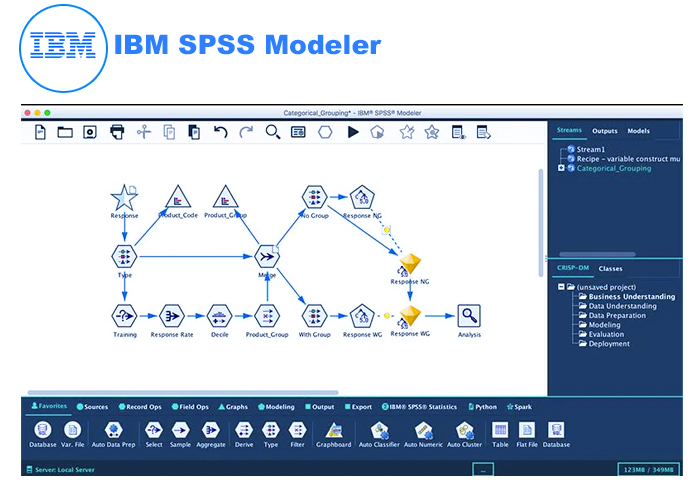 ابزار IBM SPSS Modeler