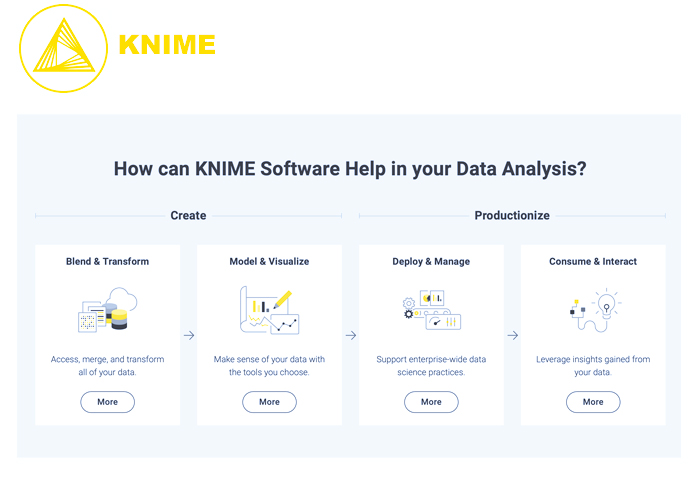 ابزار KNIME