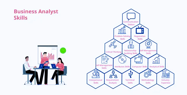 مهارت های برتری که تحلیلگر کسب و کار باید بداند
