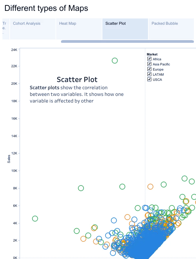 what is Tableau