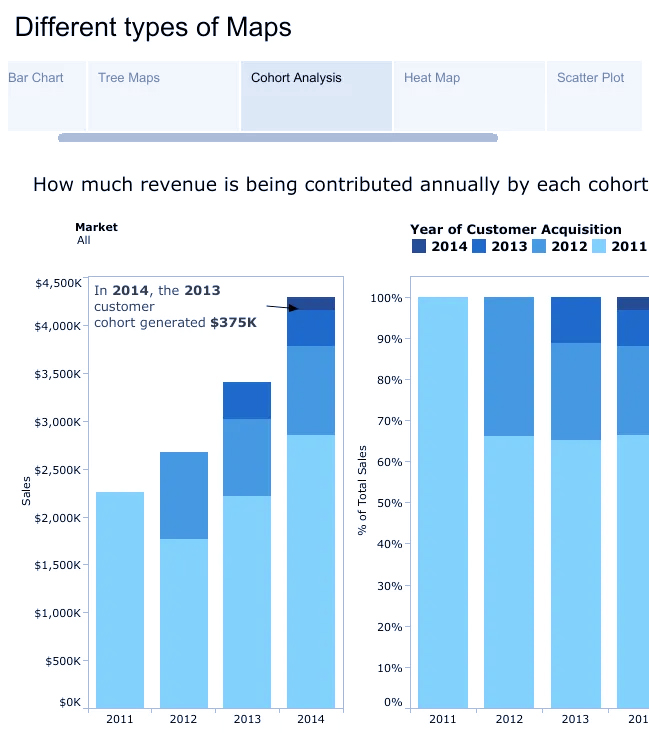 what is Tableau