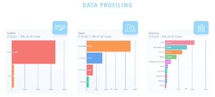 Data Integration