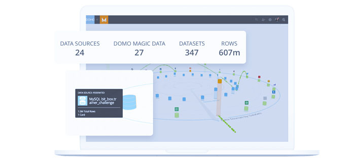 Data Integration