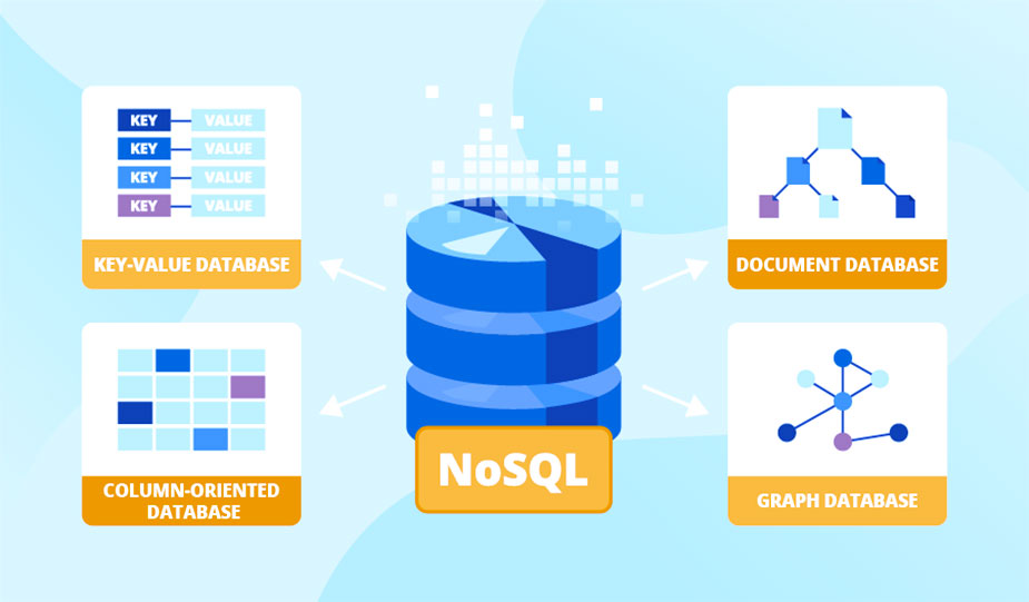 پایگاه های داده یکپارچه سازی در NoSQL