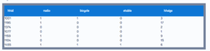 داده های مرتب (Tidy Data)