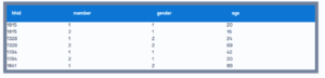 داده های مرتب (Tidy Data)