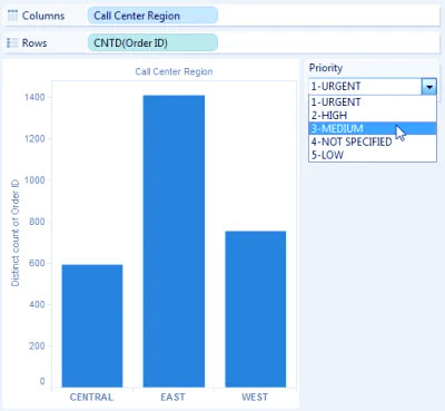 Using SQL With Tableau