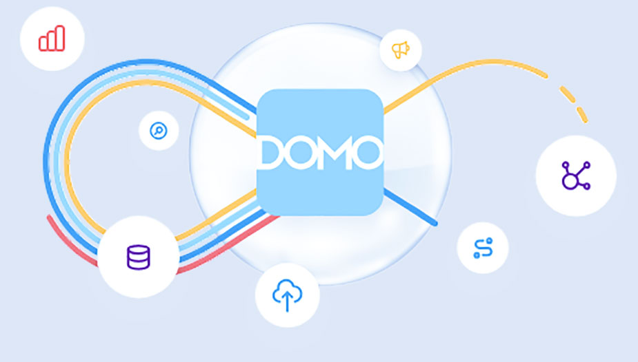 Domo Data Experience Platform