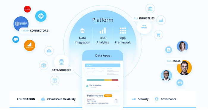 Domo Data Experience Platform