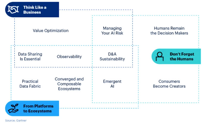 data and analytics (D&A)