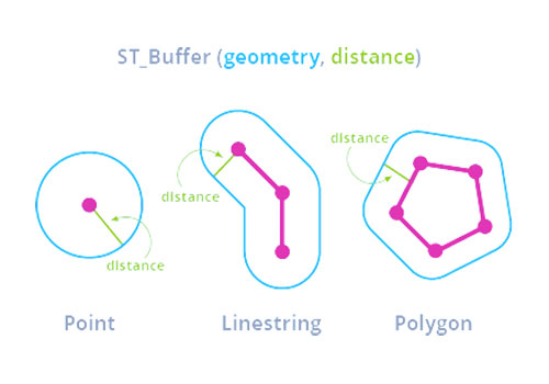 Geospatial Data - GIS