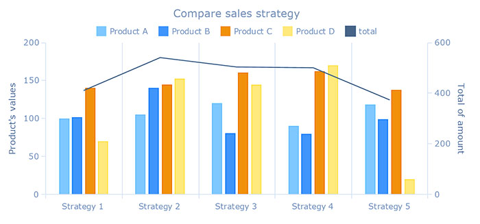 how choose right chart type