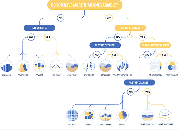 how choose right chart type