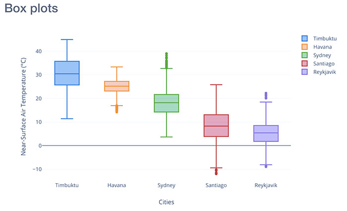 how choose right chart type