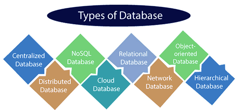 انواع پایگاه های داده (Databases)