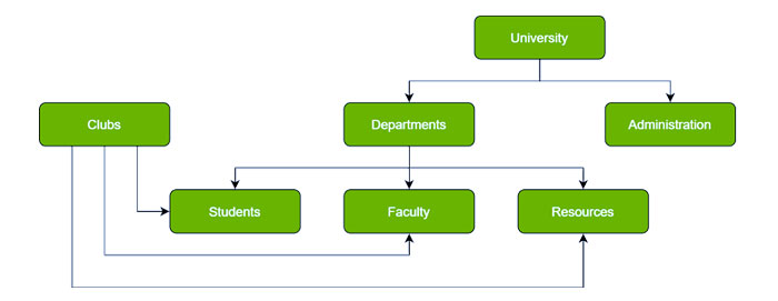 انواع پایگاه های داده (Databases)