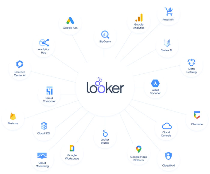 Looker BI tool