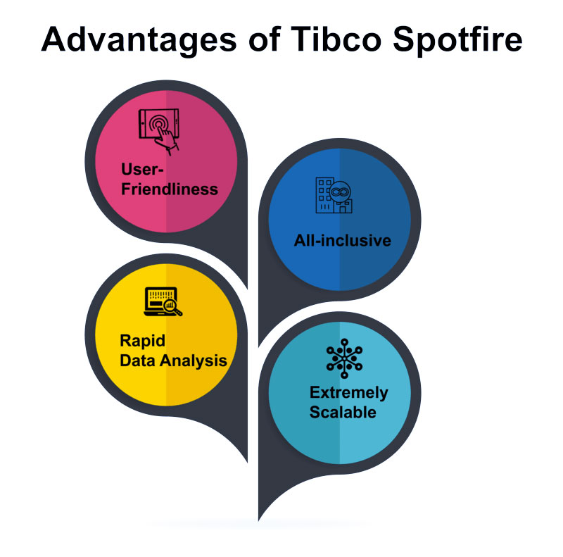 what is Tibco Spotfire