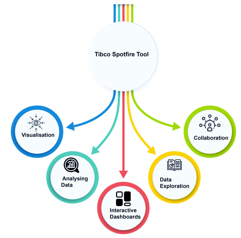 what is Tibco Spotfire