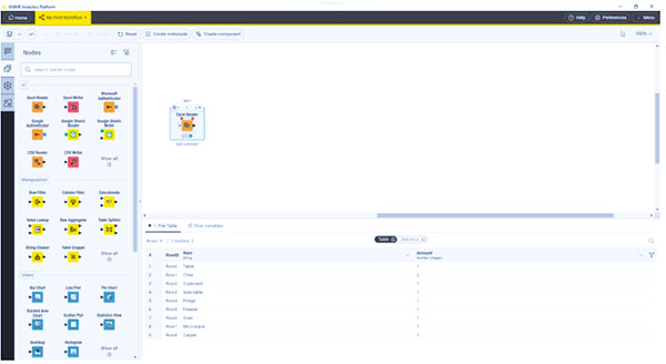 knime analytics platform