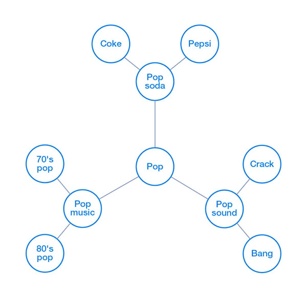 تجزیه و تحلیل متن (Text Analytics)