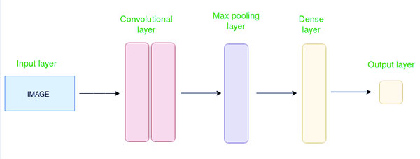 Convolution (CNN)