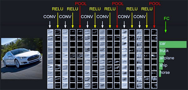 Convolution (CNN)