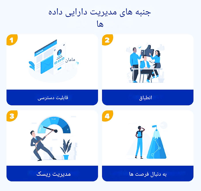 مدیریت دارایی داده