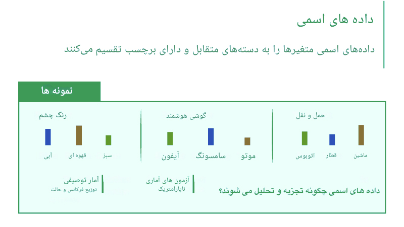 داده های اسمی / Nominal  و داده های ترتیبی / Ordinal