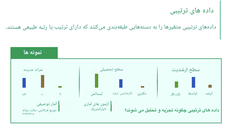 داده های اسمی / Nominal  و داده های ترتیبی / Ordinal