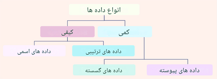 داده های کیفی | Qualitative Data