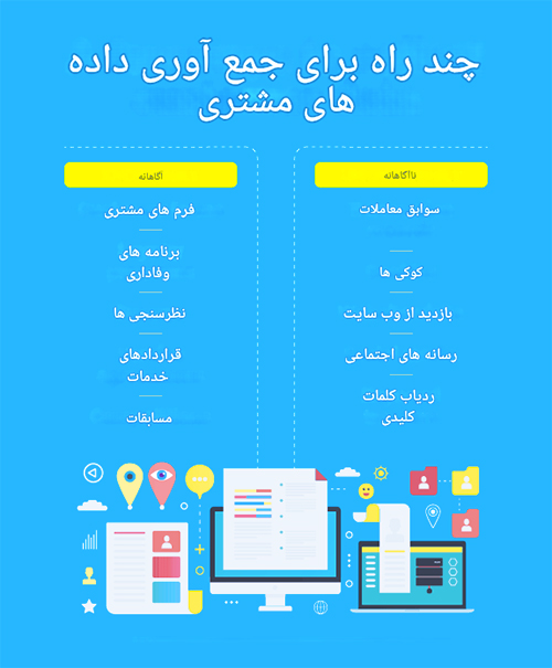 جمع آوری داده ها | Data Collection