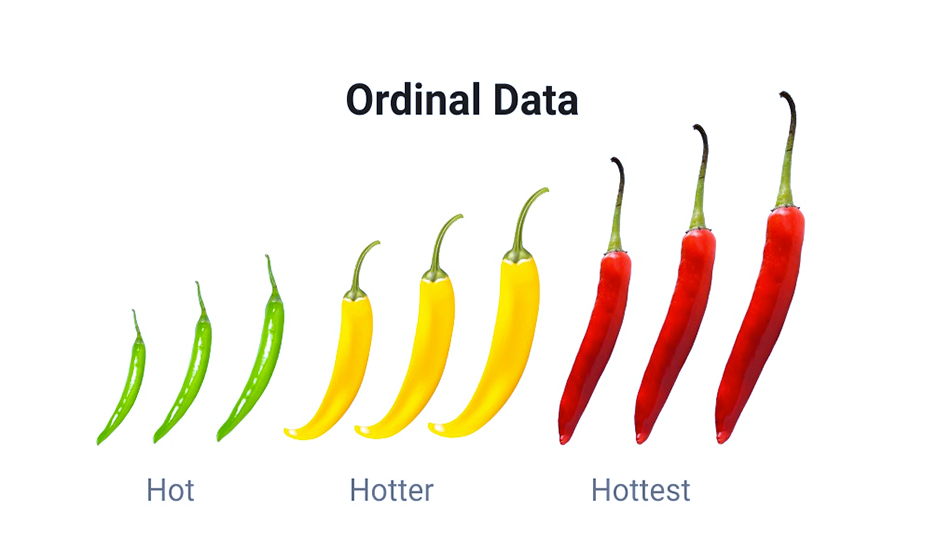 داده های ترتیبی Ordinal Data