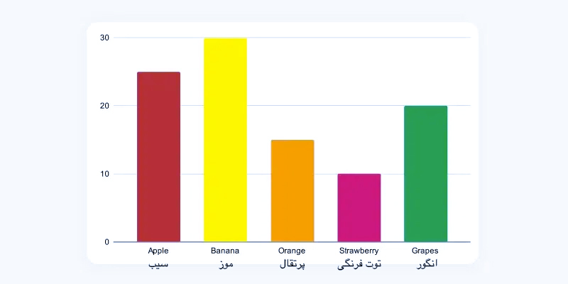 داده های اسمی Nominal Data