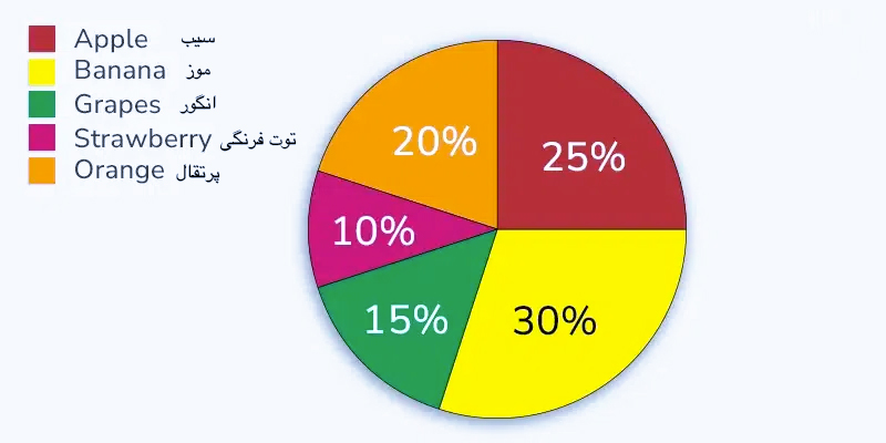 داده های اسمی Nominal Data