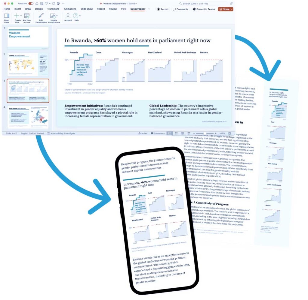 Datawrapper for PowerPoint